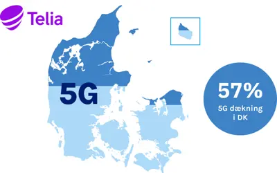 Telia 5G netværk